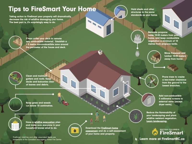 Firesmart